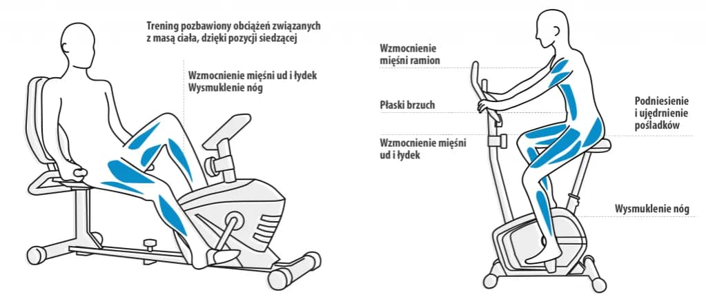 Rower stacjonarny – jakie mięśnie pracują i jak je wzmocnić? Rower stacjonarny – jakie mięśnie pracują i jak je wzmocnić?