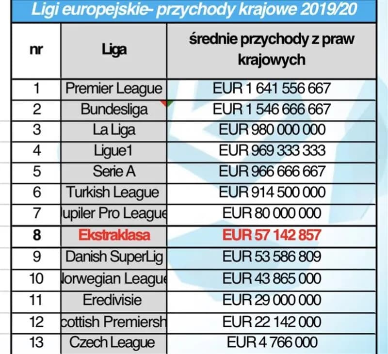 Co to jest liga w piłce nożnej? Zasady, struktura i najważniejsze informacje Co to jest liga w piłce nożnej? Zasady, struktura i najważniejsze informacje