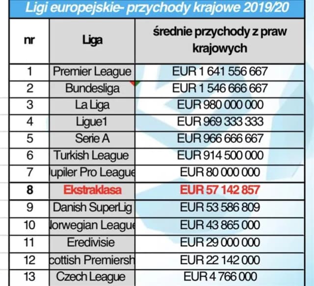 Co to jest liga w piłce nożnej? Zasady, struktura i najważniejsze informacje Co to jest liga w piłce nożnej? Zasady, struktura i najważniejsze informacje