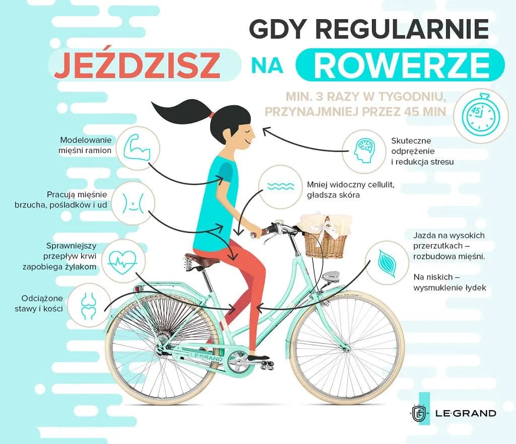 Jazda na rowerze jakie mięśnie angażujesz? Poznaj ich działanie i korzyści Jazda na rowerze jakie mięśnie angażujesz? Poznaj ich działanie i korzyści
