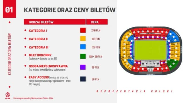 Ile kosztuje bilet na mecz piłki nożnej? Ceny, które zaskoczą każdego fana Ile kosztuje bilet na mecz piłki nożnej? Ceny, które zaskoczą każdego fana